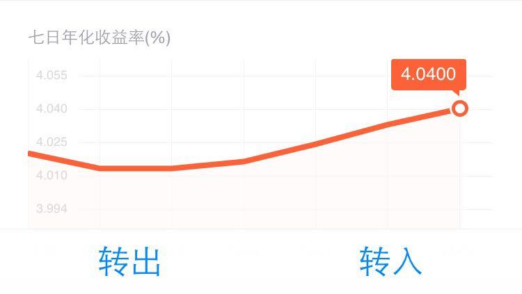 近期股市大牛,为何余额宝的收益率没有跟着增