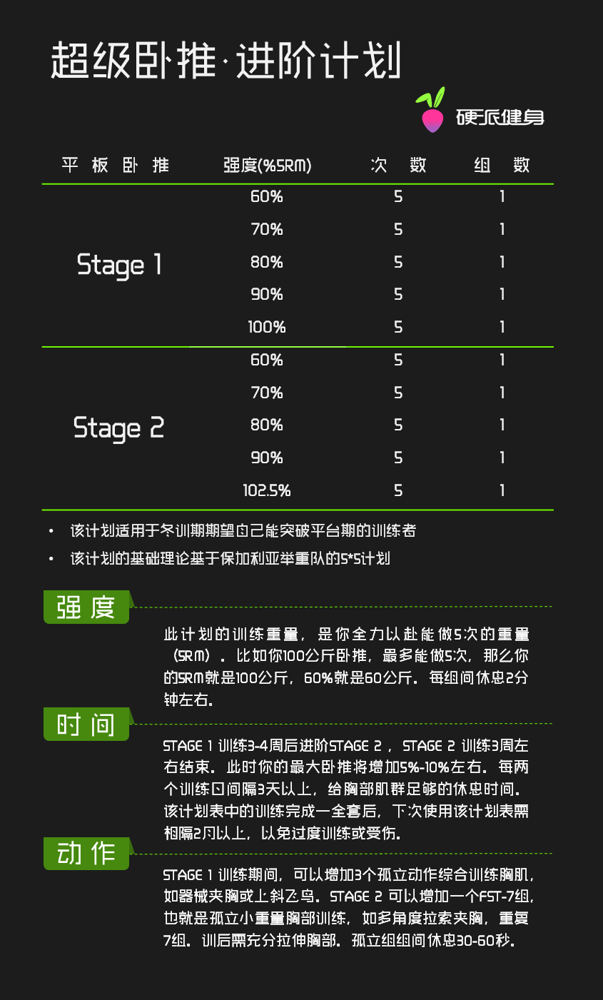 胸肌的基础,上半身动作王者,标准卧推