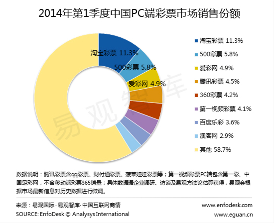 2014 年巴西世界杯可能会影响到哪些股票的走