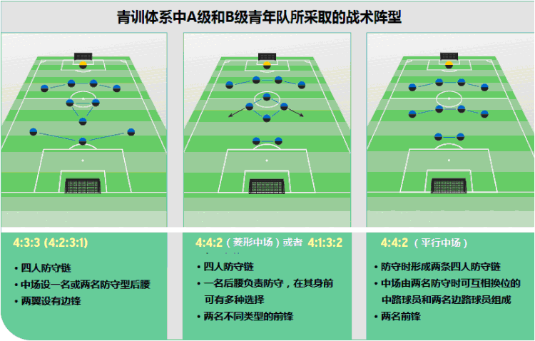 中国足球青训一直做不好有哪几方面的原因?