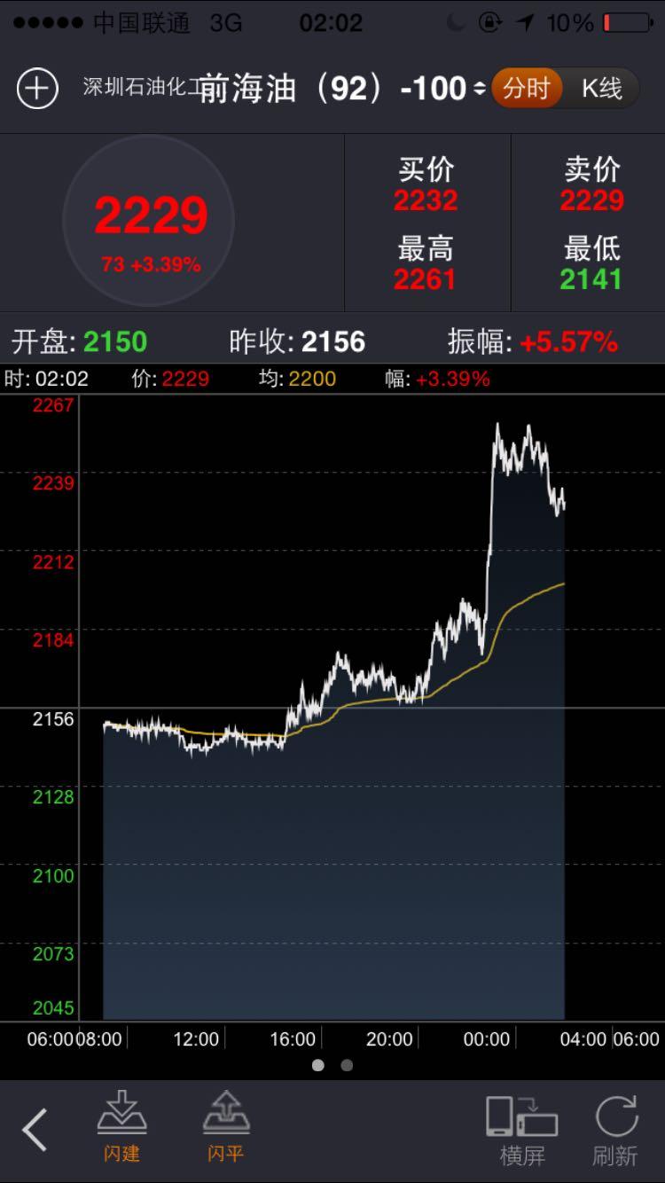 有没有人炒石油的呀,自己一个人现在这个点还