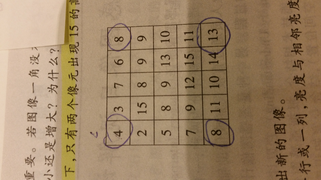遥感的均值平滑的边角怎么算? - GIS(地理信息