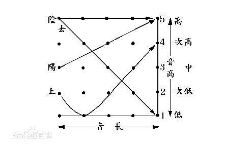 知乎