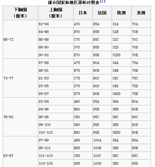 为什么数据显示中国<em>女人</em>平均<em>A罩杯</em>,但身边和网