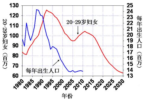 中国人口极限_...能养活多少人 中国人口极限 16亿(3)