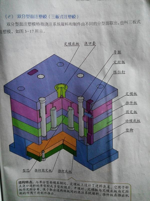 关于各种模具的大致结构,思路,术语,注意事项及一些细节.