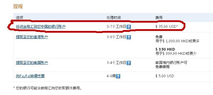 美国paypal账户里的钱怎样转到国内银行卡里?
