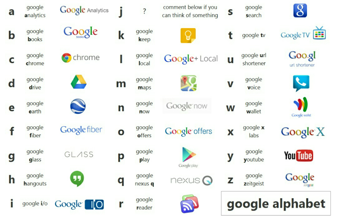 Google 为什么成立新公司 Alphabet? - 知乎用户