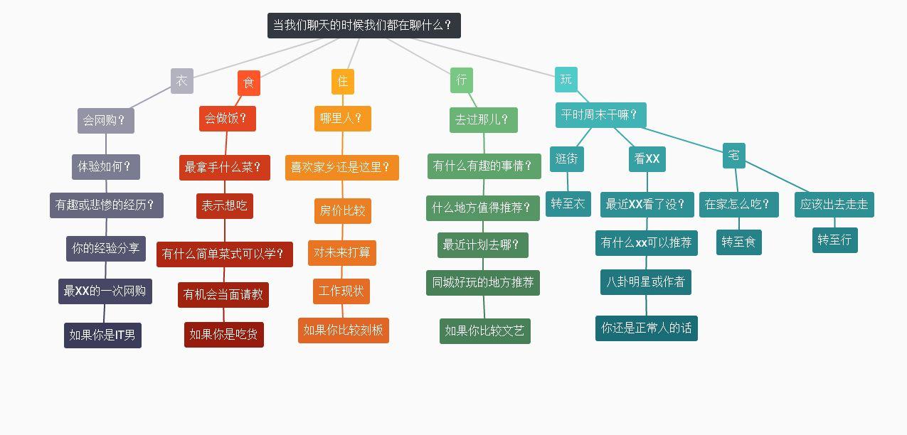 我<em>问女生</em>在<em>干嘛</em>,她说在家听歌,我该怎么回复?
