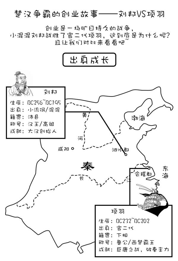 楚汉争霸的创业故事刘邦vs项羽