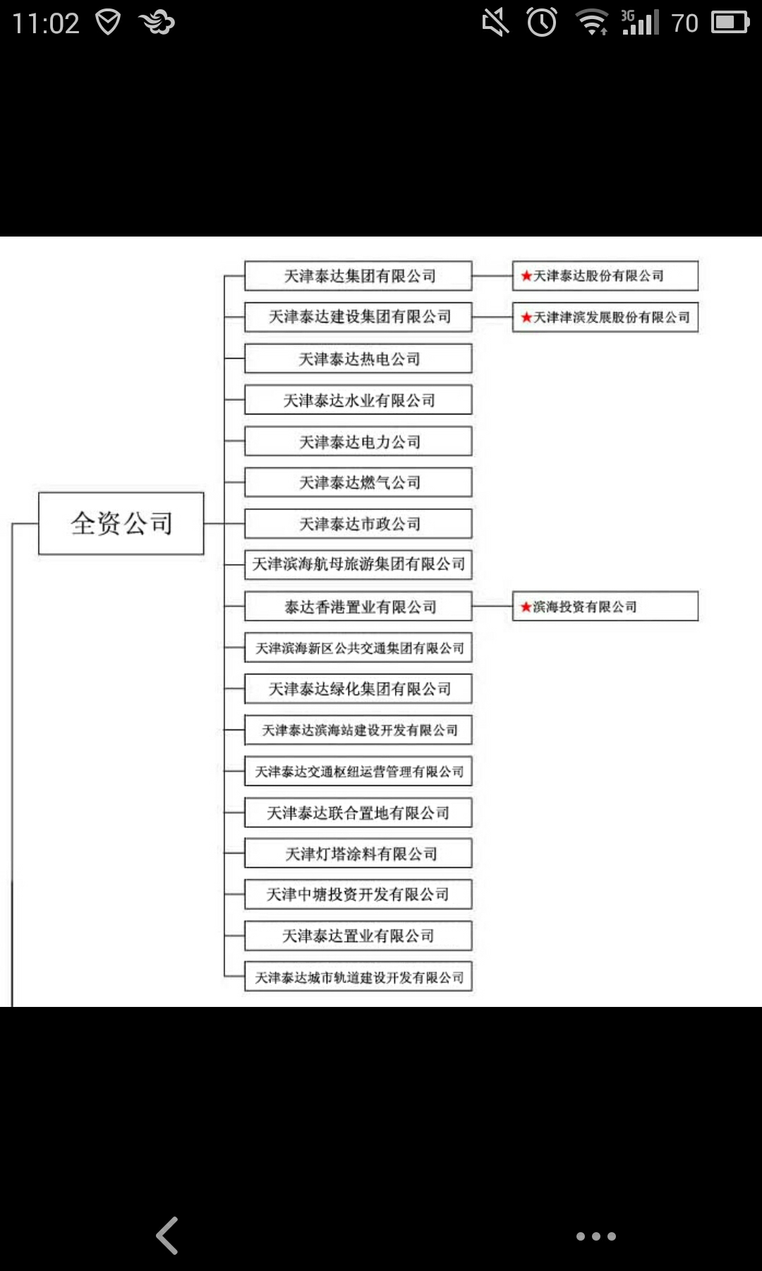 泰达国际控股(集团)有限公司总经理是谁? - 匿名