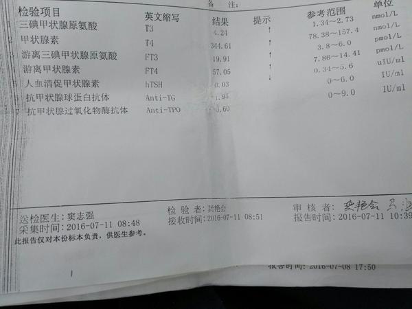 刚开始的时候嗓子压一下有点痛,然后就是发烧不退,浑身无力,到医院做