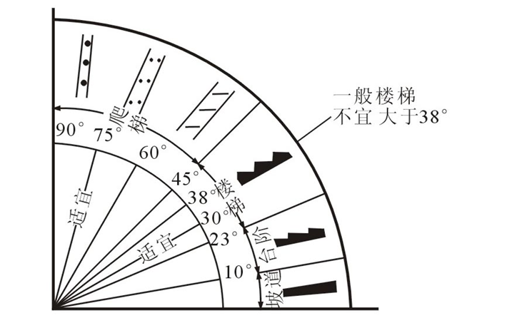 什么样的楼梯是最「舒服」的楼梯?