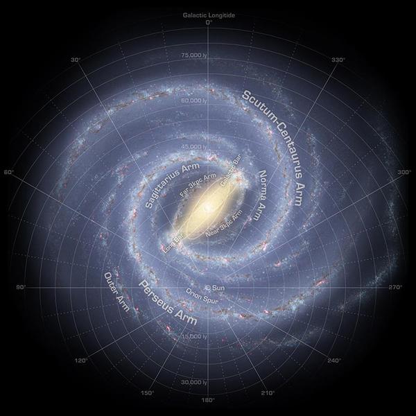 如何较为准确地形容地球在银河系中的位置?需要什么参数或条件?