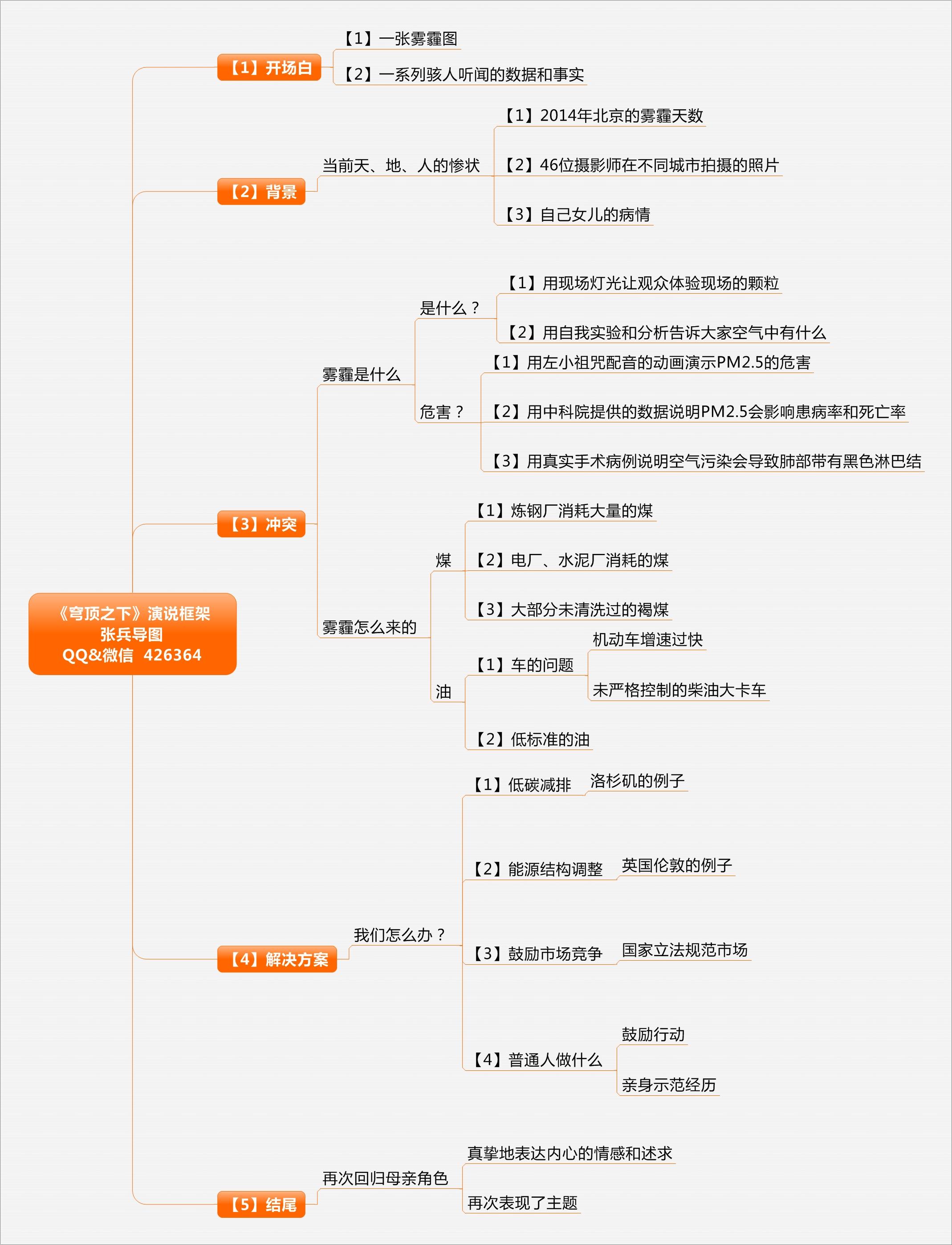 核心观点和演讲框架<br><br><img src="http