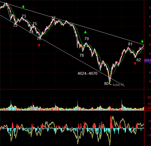 如何看待2015年6月26日的股票暴跌? - 冯英杰