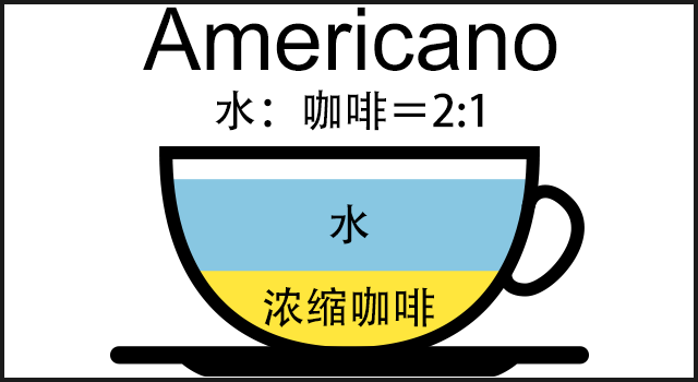 咖啡的几种口味有各种区别比如摩卡拿铁卡布奇诺等等如何区分