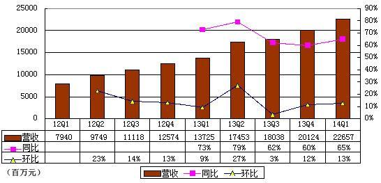 收入效应和替代效应图_营业外收入和利得