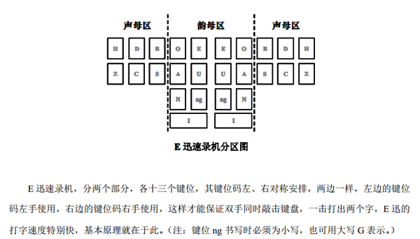 速录机的原理是什么