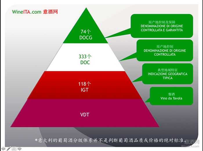 意大利葡萄酒分级体系是什么?