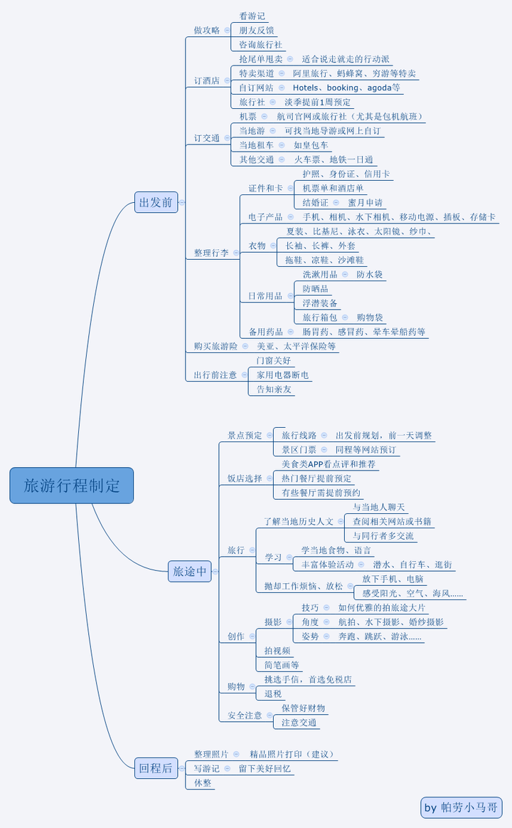 思维导图软件mindmaster, xmind 和 mindmanager 哪个