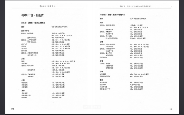 增肌计划中健身一周练六天,每天练不同部位是否合理?