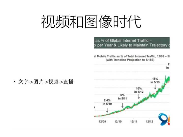 图像识别创业,现阶段的图像识别技术可以运用到哪些行业呢?