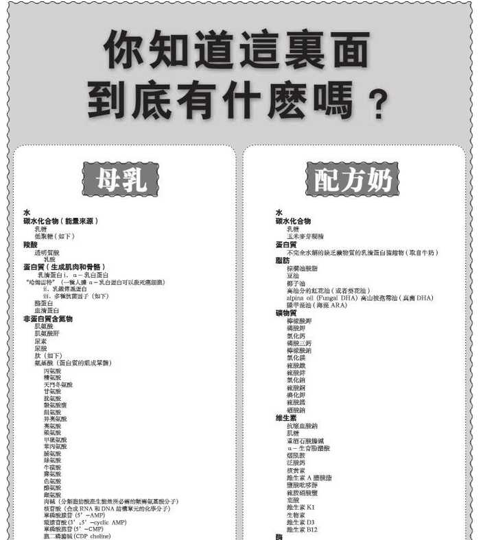 所谓的配方奶在一定程度上也是模仿母乳营养在进行营养配比,许多配方