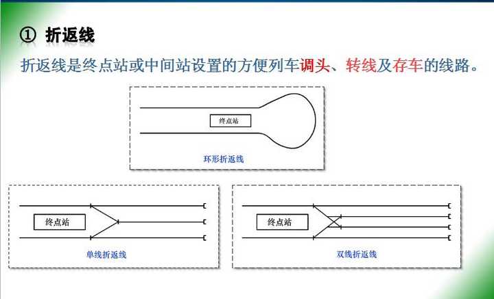 地铁列车是如何折返的?