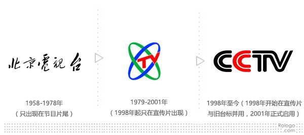 如何评价央视 2015 年启用的新 logo?