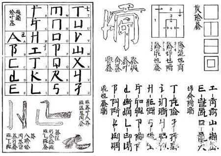 徐冰 这是他发明的新英文书法 说白了就是把拉丁字母转成汉字偏旁,再