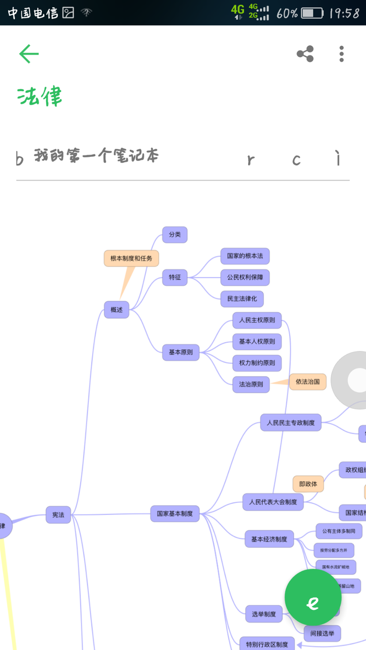 印象笔记有道等云笔记哪个有思维导图形式的笔记