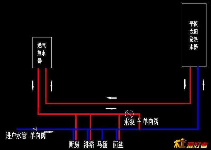 家庭热水系统问题:家装做完水电,一厨两卫.