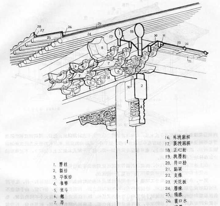 槫,檩,桁的区别是什么 知乎