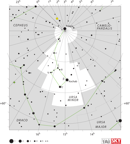 2.大熊座(ursamajor): 略(参见上图). 3.天龙座(draco)