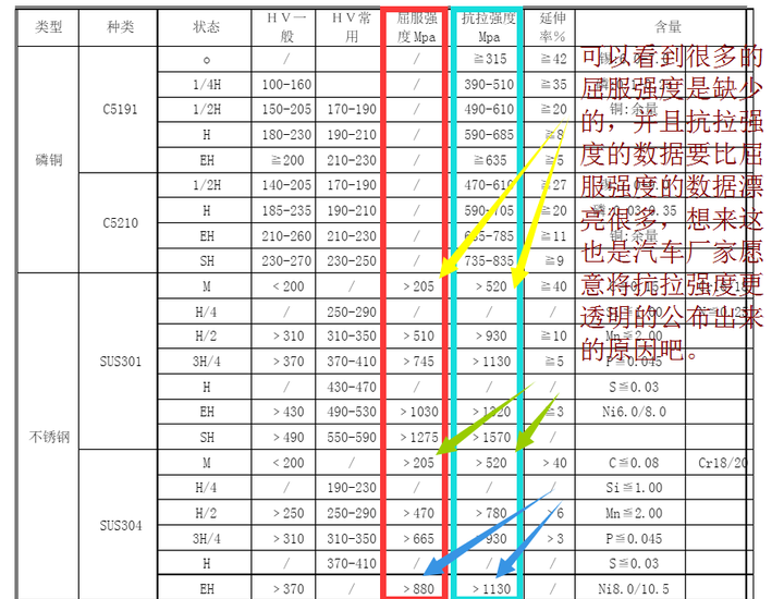 吉利博瑞车身使用了屈服强度在1400mpa以上的钢材,数据真实吗?