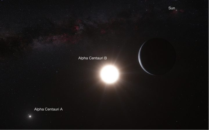 半人马座阿尔法星(alpha centauri) 包括a,b,c三颗恒星,其中a,b星