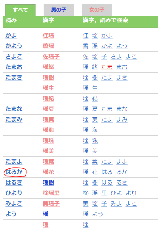 如何给自己起一个合适的日文名?