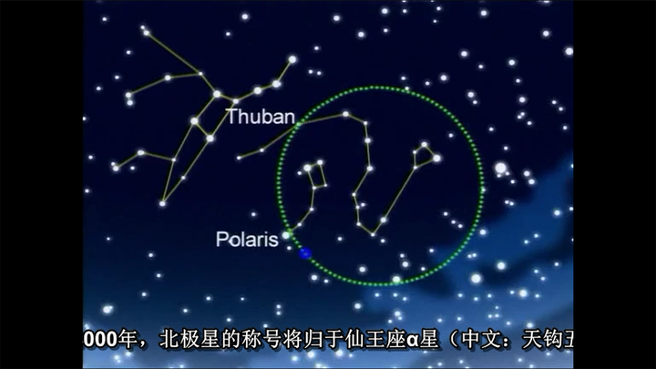 难道北极星为了地球而存在?