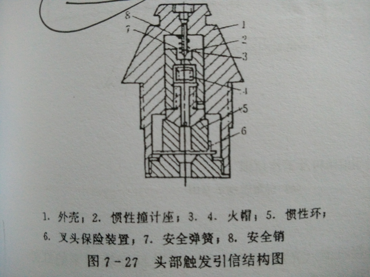 机械式触发引信  当弹着角比较大时,惯性