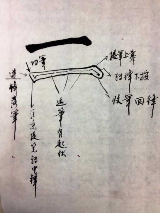 初学者练习毛笔字时,先从笔画练习比较好还是直接整字