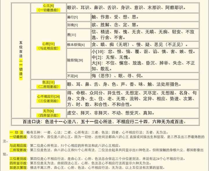 关于五位百法,请参考以下网址: http://www.hymzw.net/video/acd2.