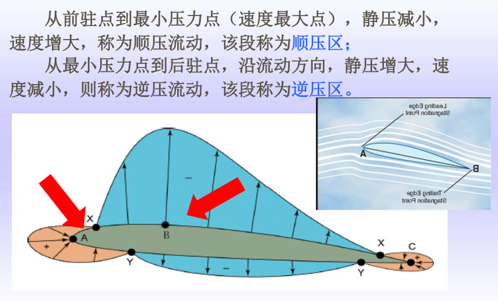 飞机的升力仅仅只是由于伯努利原理产生的吗?