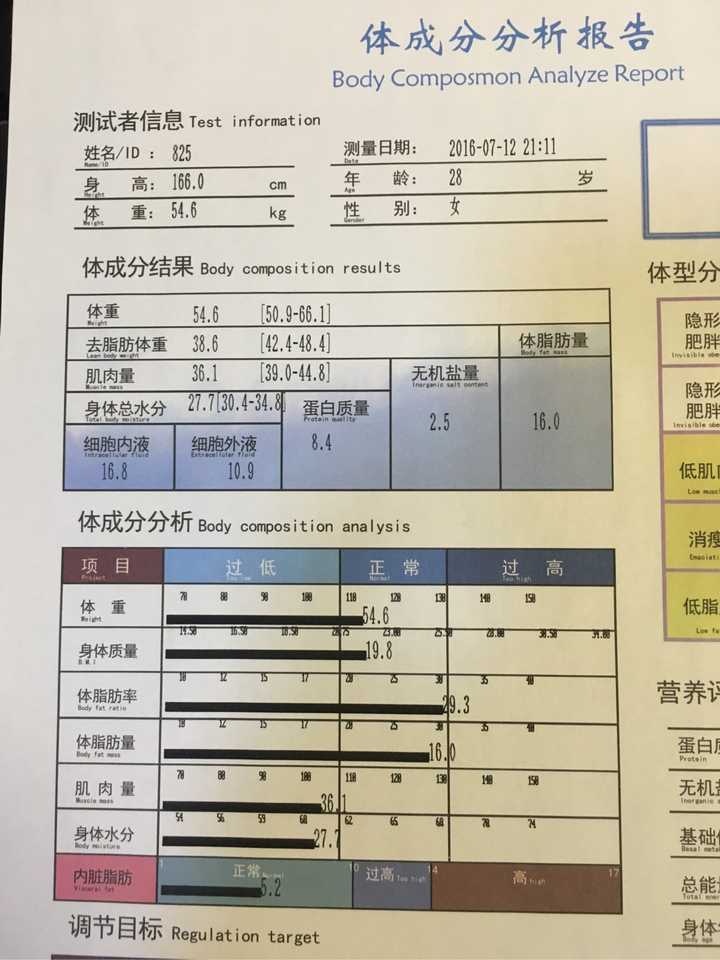 请问体脂百分比274身高163cm基础代谢1179体重515kg想要有马甲线如何