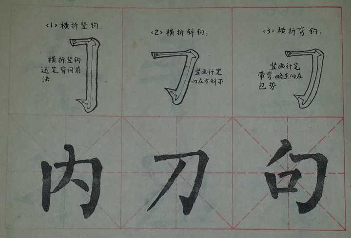 「手」字的最后一笔是竖钩还是弯钩?