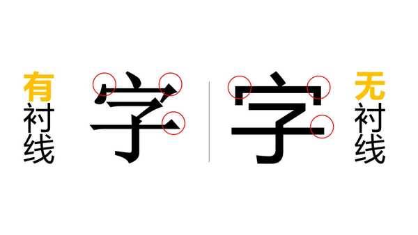 a,从字形上分析,字体分为有衬线和无衬线字体.