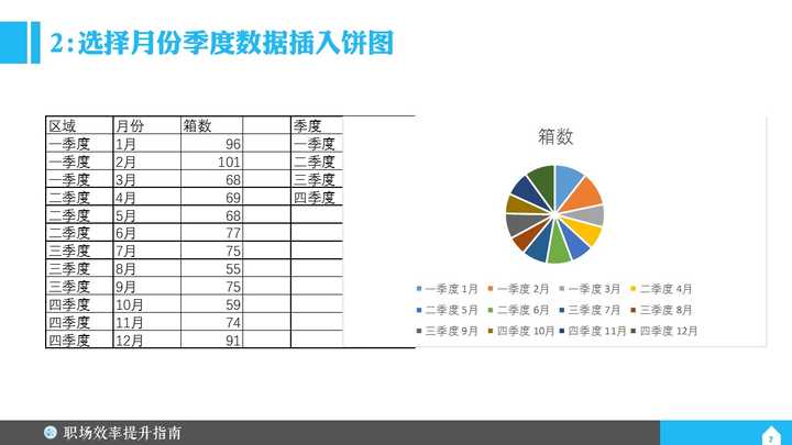 设置大的分类饼图为次坐标轴; 2.