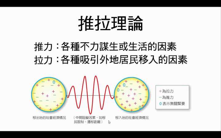 胖>>最近好像是微胖 推拉理论可以追溯到1889年e.g.