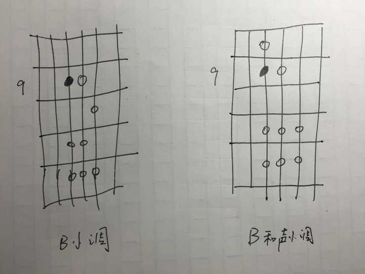 如何让吉他即兴solo变得更丰富