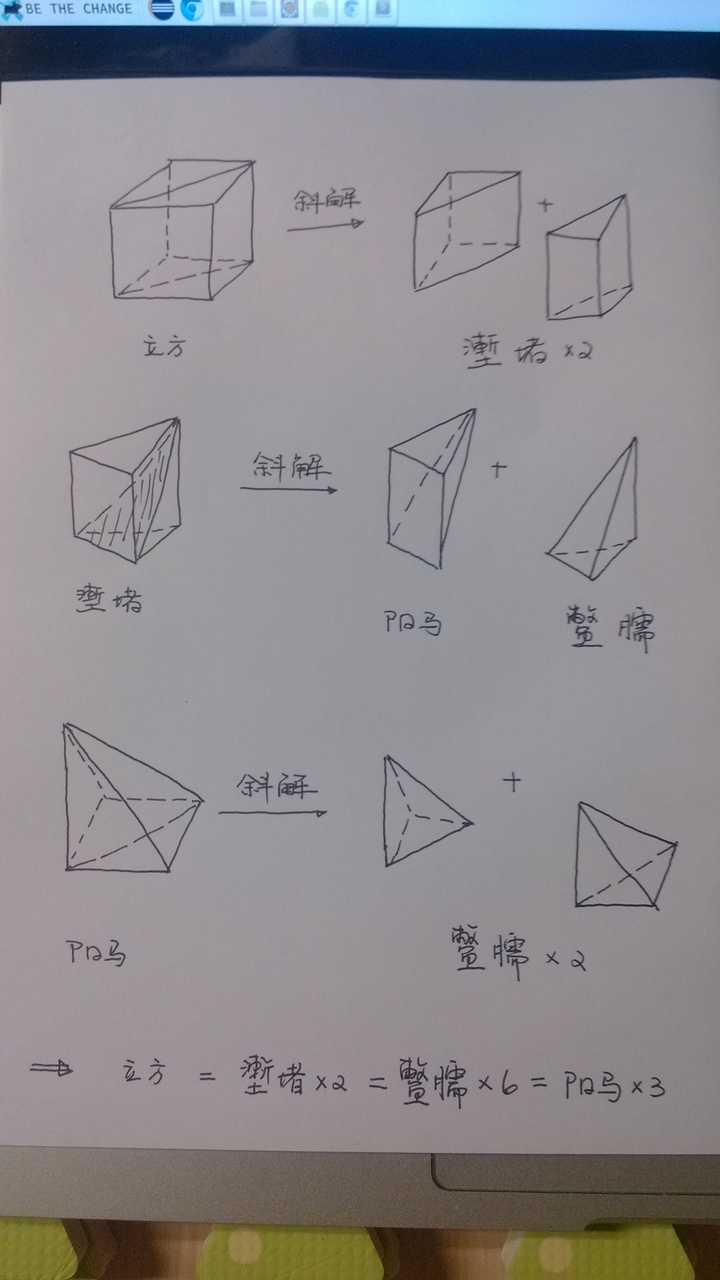 2015年湖北数学高考里面出现了 鳖臑 阳马,这样往考题